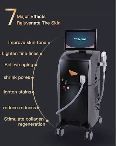 Skin Treatment